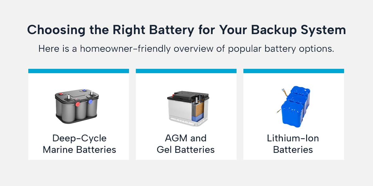 Choosing the Right Battery for Your Backup System